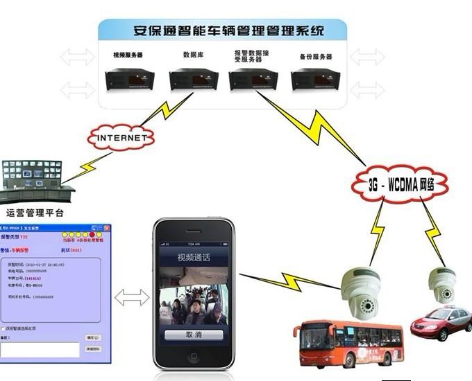 3g监控摄像机，3g手机监控，3g防盗报警器产品介绍