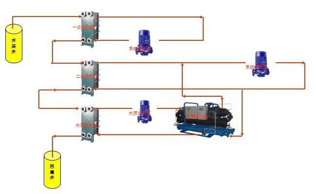 天津地源热泵系统工程设计与施工