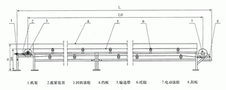 皮带输送机