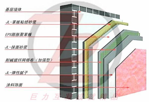 ◆安徽巨力-EPS膨胀聚苯板薄抹灰外墙外保温系统