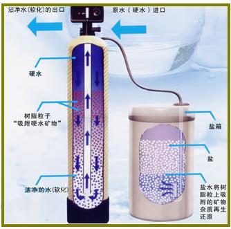 上海品拓环保-软化水设备-PT-RSQ2.0T-A